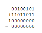 37 + -37 in binary