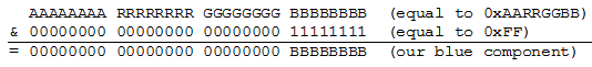 Bitwise Left Shift example