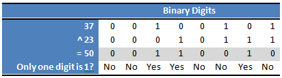 Bitwise XOR example